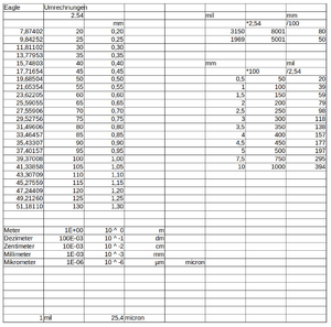Eagle Umrechnungstabellen.png