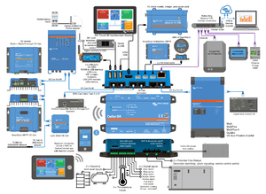 CerboGX Peripherie.png