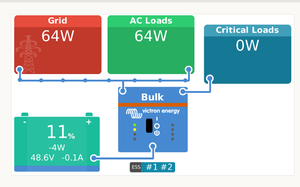 Cerbo Overview ACLoad falsch.png