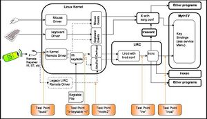 LinHES-Remote-ArchV9.1.jpg