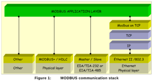 ModbusCommunicationStack.png