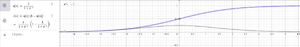 Sigmoid-Fkt mit Ableitung.png