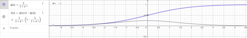 Datei:Sigmoid-Fkt mit Ableitung.png