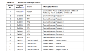 ATmega VectorsTable.png