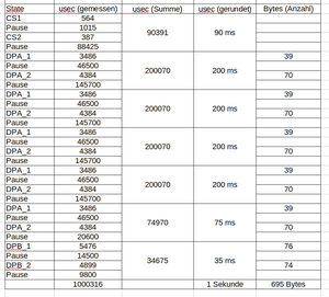 Sungo Gesamtpakete Tabelle.png