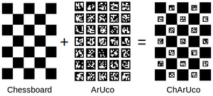 Charucodefinition.png