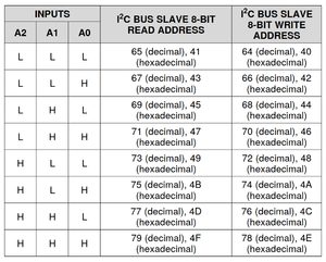 PCF8574 Adressen.png