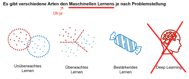 Datei:MaschinellesLernen korrgiert.png