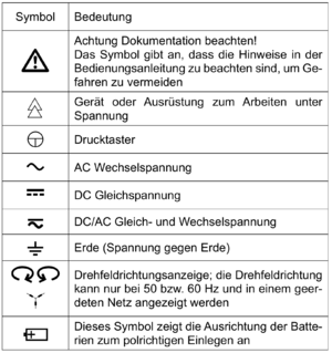 Benning Duspol Symbole.png