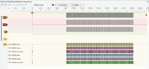 Screenshot SunGo Datastick Initialisierung Overview.png