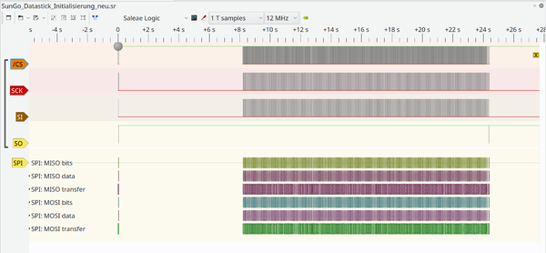 Screenshot SunGo Datastick Initialisierung Overview.png