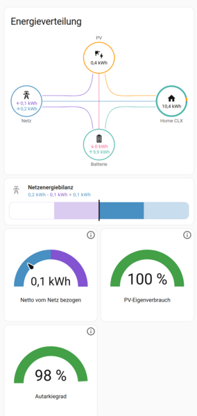 Datei:HA Energierverteilung Visualisierung.png