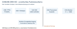 CANUSB-OEM-ISO funktionsschema.svg