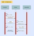 MQTT
